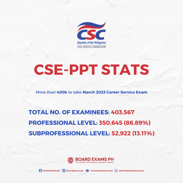 CSC More than 400k to take the 26 March Career Service Exam Board