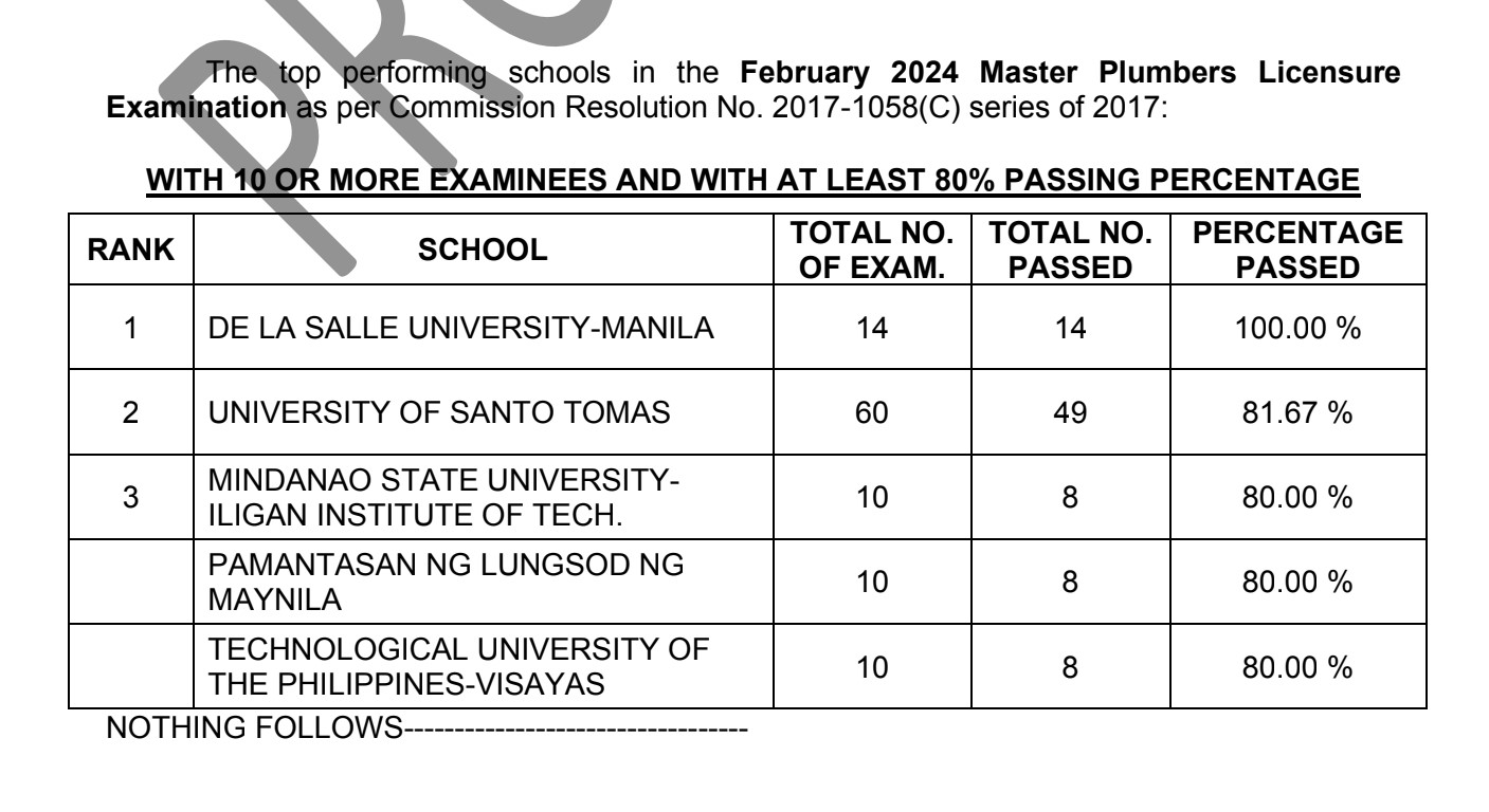 PERFORMANCE OF SCHOOLS February 2024 Master Plumber Licensure Exam