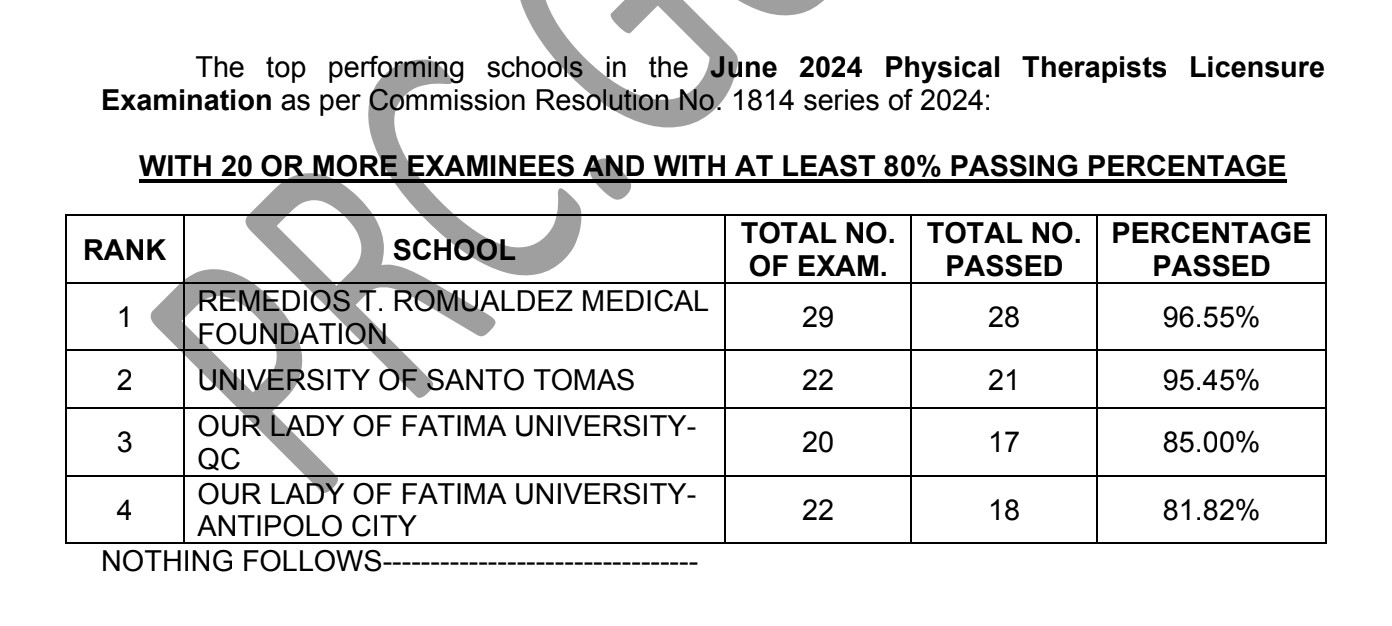 PERFORMANCE OF SCHOOLS June 2024 Physical Therapists Licensure Exam