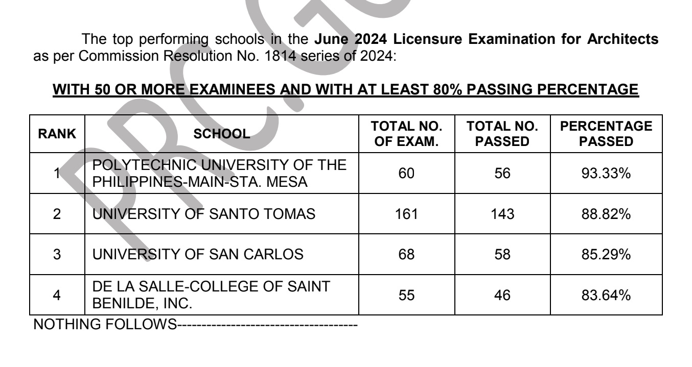 PERFORMANCE OF SCHOOLS June 2024 Architect Licensure Exam (ALE